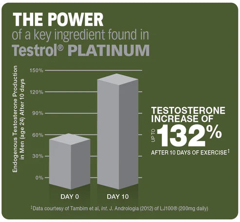 TESTROL PLATIMUM 60TABS-GAT