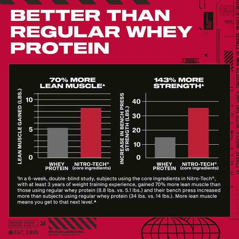 NITRO TECH WHEY 4LBS - MUSCLET
